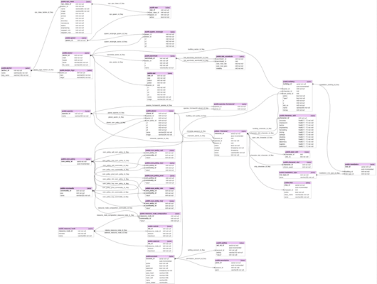 Dev Log December 2024