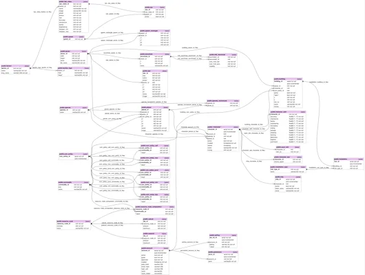 Dev Log December 2024